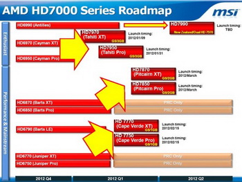 Radeon HD 7000 Roadmap
